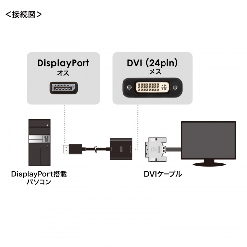 DisplayPort-DVI 変換アダプタ（20cm・アクティブタイプ・1080p・ディスプレイポート・変換ケーブル）