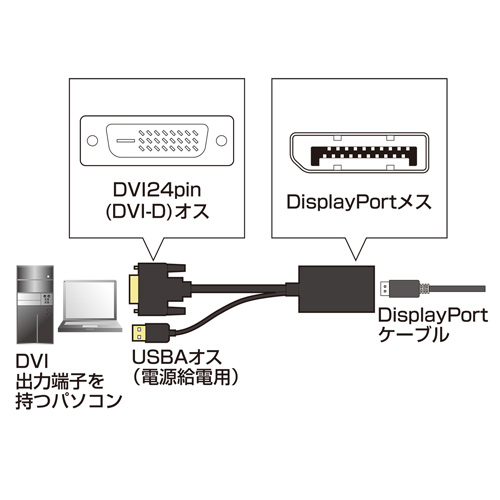 DisplayPort　DVI変換アダプタ　AD-DPFDV01　サンワサプライ