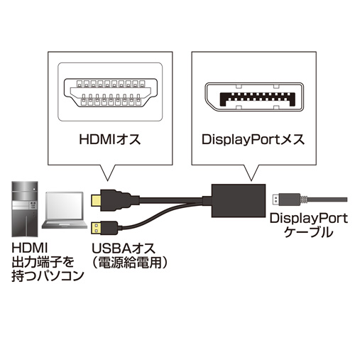 DisplayPort　HDMI変換アダプタ　AD-DPFHD01　サンワサプライ