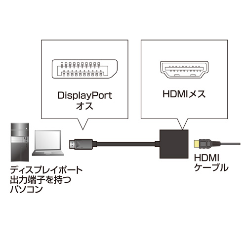 DisplayPort　HDMI変換アダプタ　AD-DPPHD01　サンワサプライ