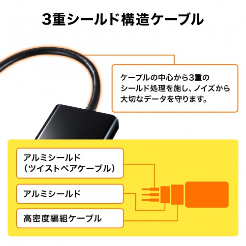 DisplayPort　HDMI変換アダプタ　AD-DPPHD01　サンワサプライ