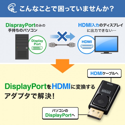 DisplayPort - HDMI 変換アダプタ（4K/60Hz対応）AD-DPPHD02 サンワサプライ