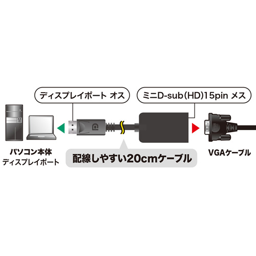 DisplayPort-VGA変換アダプタ