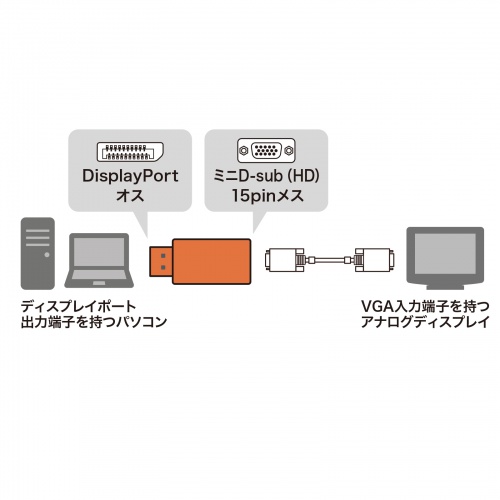 DisplayPort-VGA変換アダプタ AD-DPV05 サンワサプライ