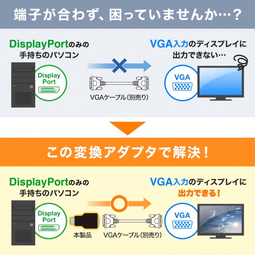 DisplayPort-VGA変換アダプタ（インチナット付き・抜け防止・ディスプレイポート・アクティブタイプ・コンパクト・ミニD-Sub（HD・15pin・1080p）