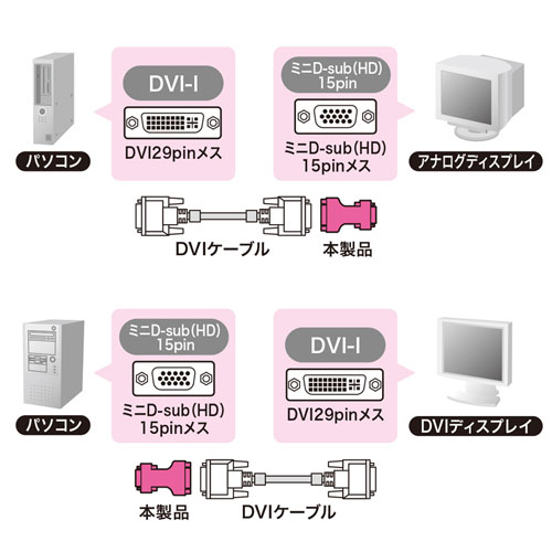 DVI-VGA変換アダプタ