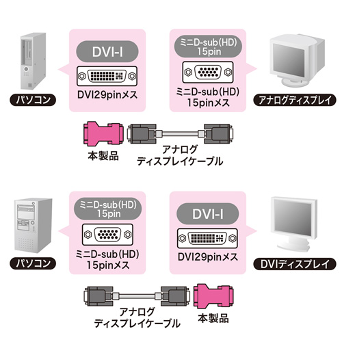 DVIアダプタ（VGA-DVI） AD-DV02K サンワサプライ