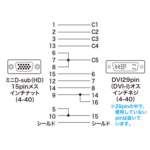 DVIアダプタ（VGA-DVI） AD-DV02K サンワサプライ