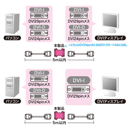 【アウトレット･訳あり・セール】DVIアダプタ AD-DV07K サンワサプライ
