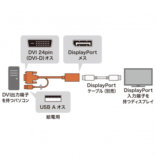 DVI-DisplayPort 変換アダプタ（4K/30Hz・約15cm・RoHS6/10 対応・USB電源・DVI-24pin・3重シールド）