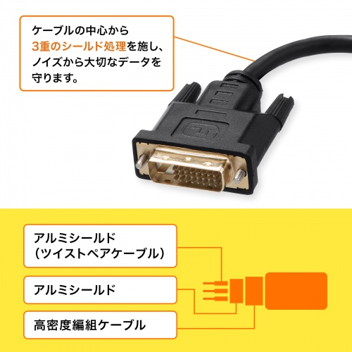 DVI-DisplayPort 変換アダプタ（4K/30Hz・約15cm・RoHS6/10 対応・USB電源・DVI-24pin・3重シールド）