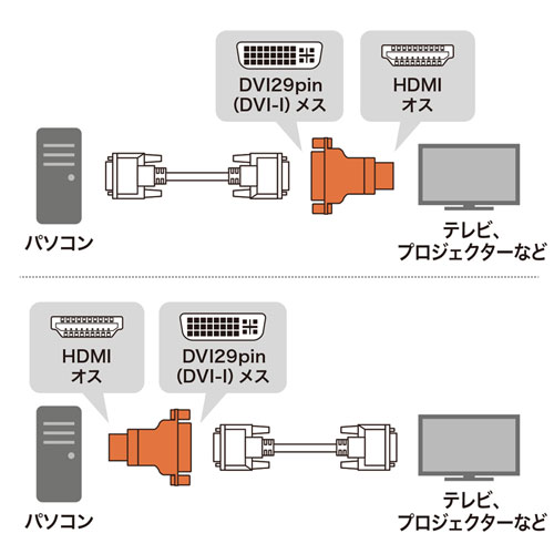 DVIケーブルを変換しHDMIコネクタに接続するための変換アダプタHDMIアダプタ AD-HD01 サンワサプライ