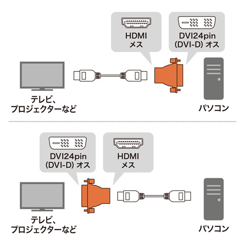 HDMIオスコネクタをDVI-D（24pinオス）コネクタに変換するHDMIアダプタ（HDMIメス-DVI24pinオス） サンワサプライ