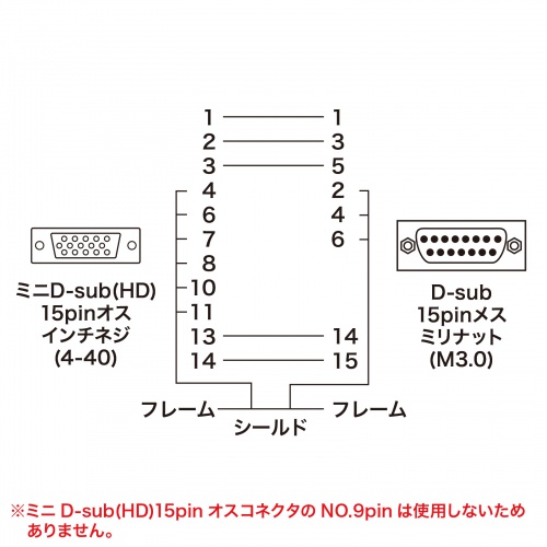 モニタ変換アダプタ（HD（3WAY）15pinメスをD-sub15pinメスに変換）