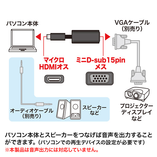 マイクロHDMI-VGA変換アダプタ（HDMI Dオス-VGAメス・ブラック） AD-HD18VGA サンワサプライ