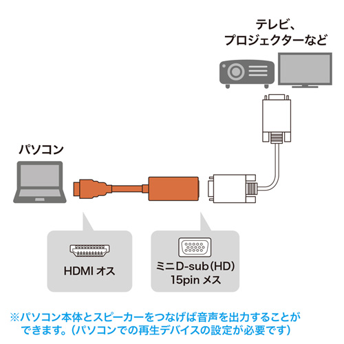HDMI-VGA変換アダプタ