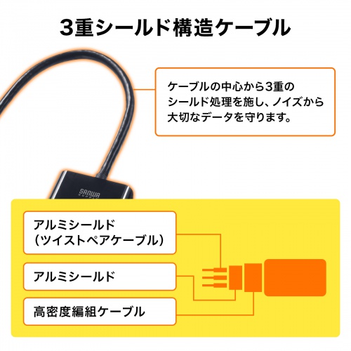HDMI-VGA変換アダプタ（HDMI タイプAオス-VGAメス） AD-HD24VGA サンワサプライ