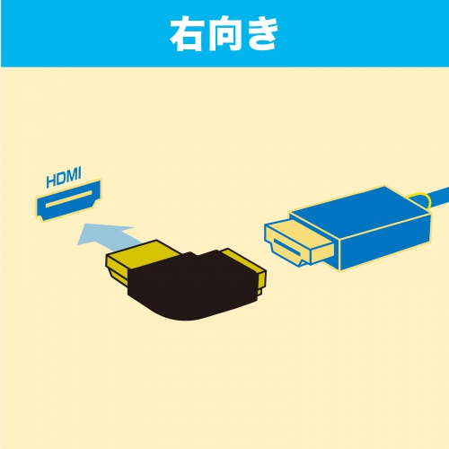 HDMIコネクタ角度変更アダプタ（右向きタイプ・L型変換アダプタ・L字型アダプタ・8K対応・金メッキ端子） AD-HD28LYR サンワサプライ
