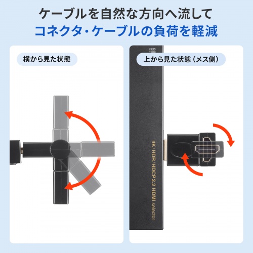 HDMIアダプタ（回転・変換・コネクタ・変換アダプタ・8K・4K・金メッキ・テレビ・プロジェクター・レコーダー・ゲーム機）