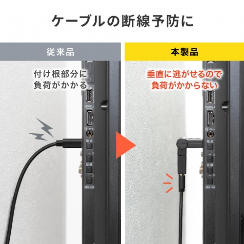 HDMIアダプタ（回転・変換・コネクタ・変換アダプタ・8K・4K・金メッキ・テレビ・プロジェクター・レコーダー・ゲーム機）