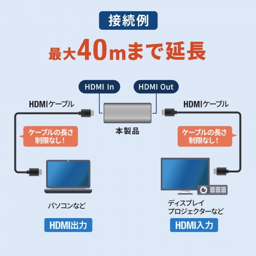 HDMI延長アダプタ（中継アダプタ・4K/60Hz・HDR 対応・最大40m延長・HDMIコネクタ・電源供給対応・ドライバー不要・メス - メス・プレミアムハイスピード）