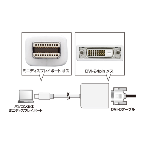 Mini DisplayPortを搭載したMac等をDVI-Dでディスプレイ・テレビ