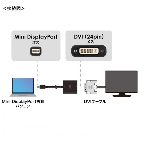 Mini DisplayPort-DVI 変換アダプタ（20cm・アクティブタイプ・1080p・ミニDP・変換ケーブル）