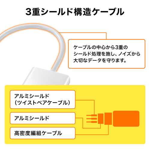 Mini DisplayPort-HDMI変換アダプタ（デジタル映像・音声出力） AD-MDPHD04 サンワサプライ