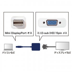 【アウトレット･訳あり・セール】変換アダプタ（Mini DisplayPort-VGA・ホワイト） AD-MDPV01 サンワサプライ