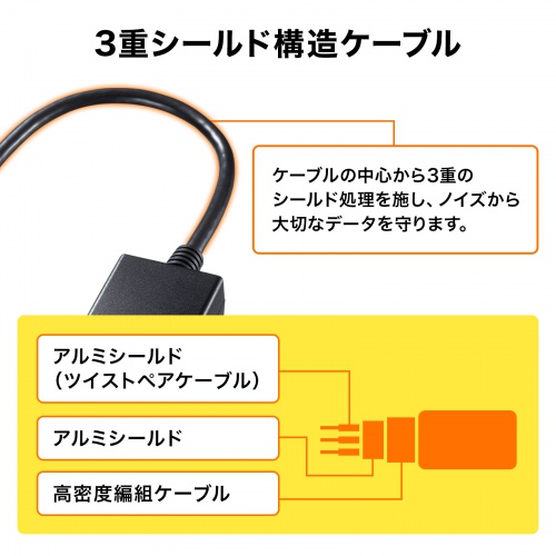 Mini DisplayPort-VGA変換アダプタ（ミニDisplayPortオス-VGAメス）