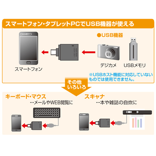 USBホストアダプタ（ブラック） サンワサプライ