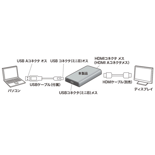 USBディスプレイアダプタ（HDMI出力） AD-USB23HD サンワサプライ