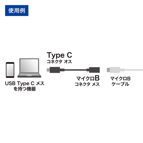 変換アダプタミニケーブル（MicroUSB・ブラック・データ転送・充電・USB2.0） AD-USB25CMCB サンワサプライ