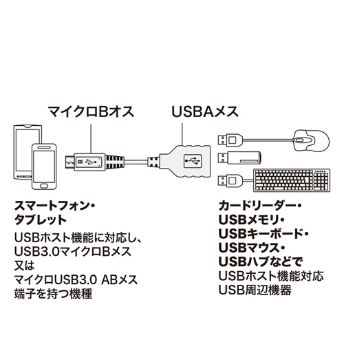 USBホストケーブル（MicroBオス-Aメス） AD-USB27 サンワサプライ