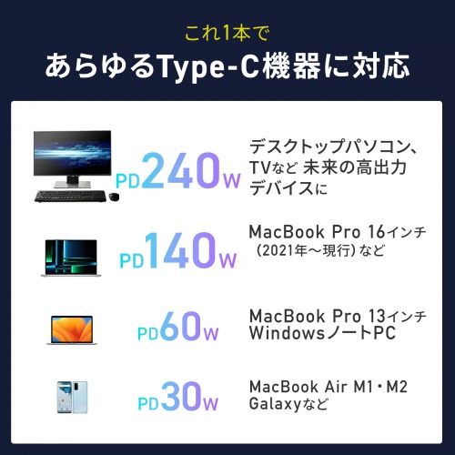USB-C 540度 回転アダプタ（PD240W・L字・全方向対応・変換・コネクタ・USB2.0・Type-C・通電LED・ブラック）