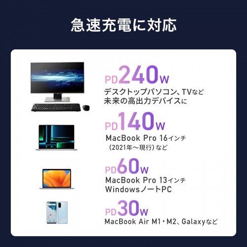 USB-C変換アダプタ（L字型・垂直タイプ・上下方向・USB・40Gbps・高速転送・PD240W・急速充電・CtoCコネクタ・ブラック）