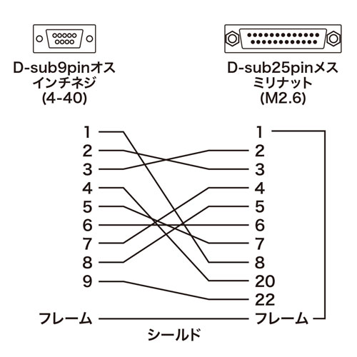 RS-232C変換アダプタ（D-sub9pinオス-D-sub25pinメス）