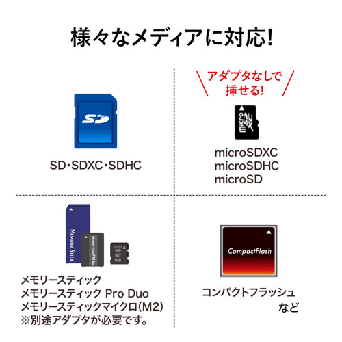 USB3.0カードリーダー（ブラック）