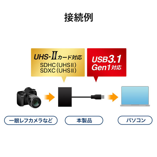 USB3.0カードリーダー（ブラック）