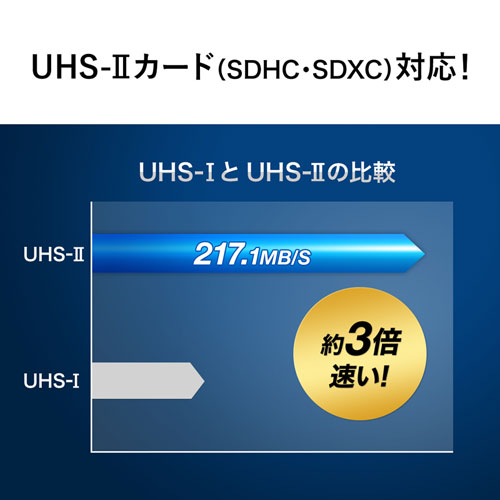 USB3.0カードリーダー（ブラック）