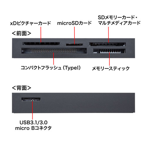 マルチカードリーダー(USB 3.1 Gen1対応・TYPE-A・5スロット・ブラック)