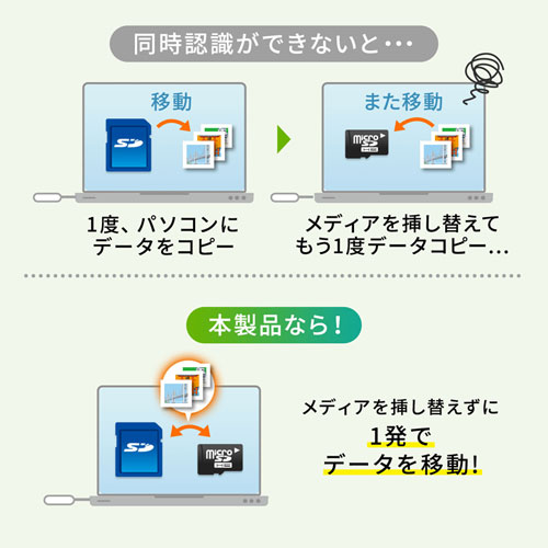 マルチカードリーダー(USB 3.1 Gen1対応・TYPE-A・5スロット・ホワイト)