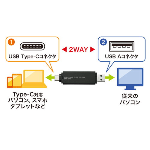 カードリーダー(タイプC・microSDXC・SDXC・SDHC・SD・キャップ付き，iPhone15対応，iPhone15plus対応) ADR-3TCMS6BK サンワサプライ