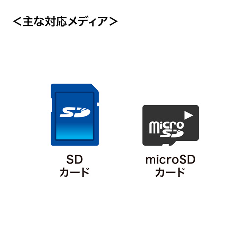 カードリーダー(タイプC・microSDXC・SDXC・SDHC・SD・キャップ付き，iPhone15対応，iPhone15plus対応) ADR-3TCMS6BK サンワサプライ