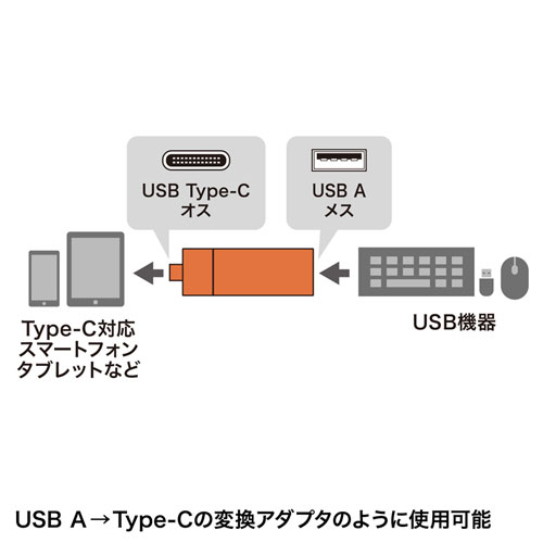 カードリーダー（タイプC・USB・スマホ・コンパクト・iPhone15・iPhone15plus・iPad Pro M4・iPad Air M2） ADR-3TCMS7BKN サンワサプライ