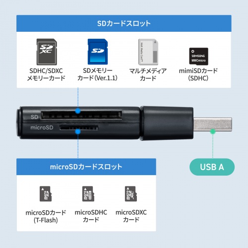 カードリーダー（スライドキャップ・SD・microSD・コンパクト・ストラップホール・USB A接続）