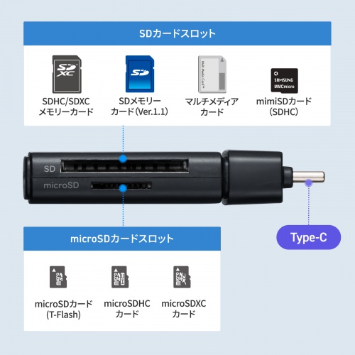 Type-Cカードリーダー（スライドキャップ・SD・microSD・コンパクト・ストラップホール）