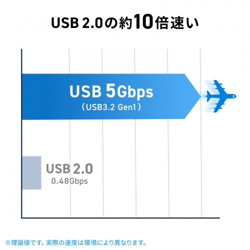 SD/microSDカードリーダー（USB Type-C ＆ USB-A両対応・直挿し・USBポート付き）