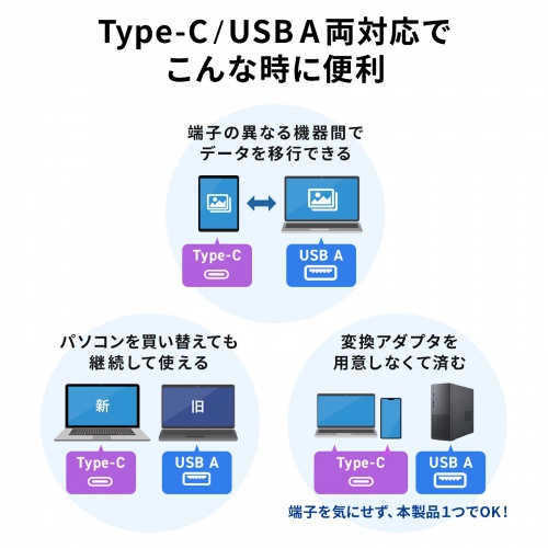SD/microSDカードリーダー（USB Type-C ＆ USB-A両対応・直挿し・USBポート付き）