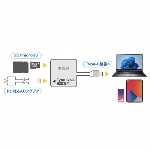 カードリーダー（タイプCカードリーダー・PD充電・100W・SD・microSD・スマートフォン・タブレット・同時読み込み） ADR-5TCSDPW サンワサプライ